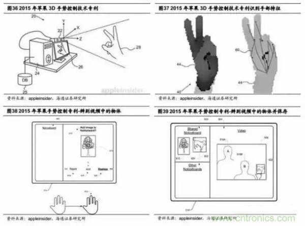 3D視覺深度研究:智能交互進(jìn)入新時代