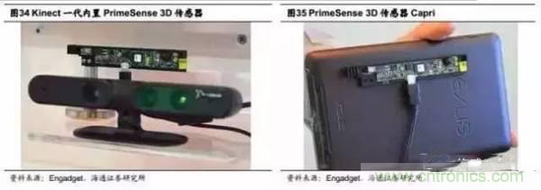 3D視覺深度研究:智能交互進(jìn)入新時代
