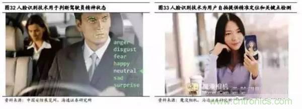 3D視覺深度研究:智能交互進(jìn)入新時代