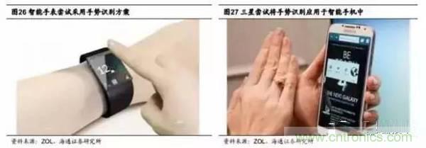 3D視覺深度研究:智能交互進(jìn)入新時代
