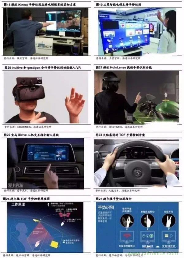 3D視覺深度研究:智能交互進(jìn)入新時代