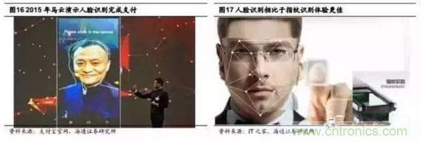 3D視覺深度研究:智能交互進(jìn)入新時代