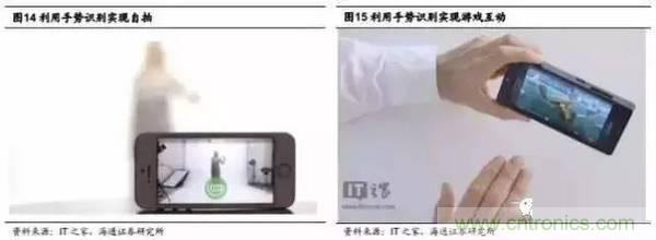 3D視覺深度研究:智能交互進(jìn)入新時代