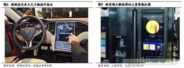3D視覺深度研究:智能交互進(jìn)入新時代