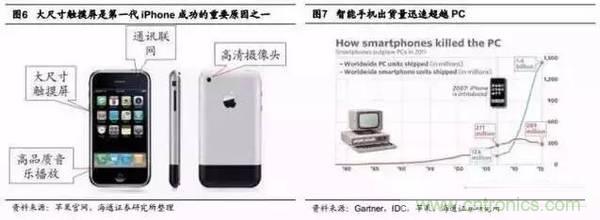 3D視覺深度研究:智能交互進(jìn)入新時代