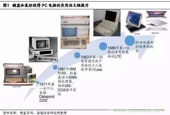 3D視覺深度研究:智能交互進(jìn)入新時代