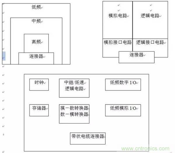 工程師必備:硬件EMC設計規范