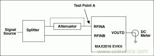 如何利用MAX2016測量RF增益？