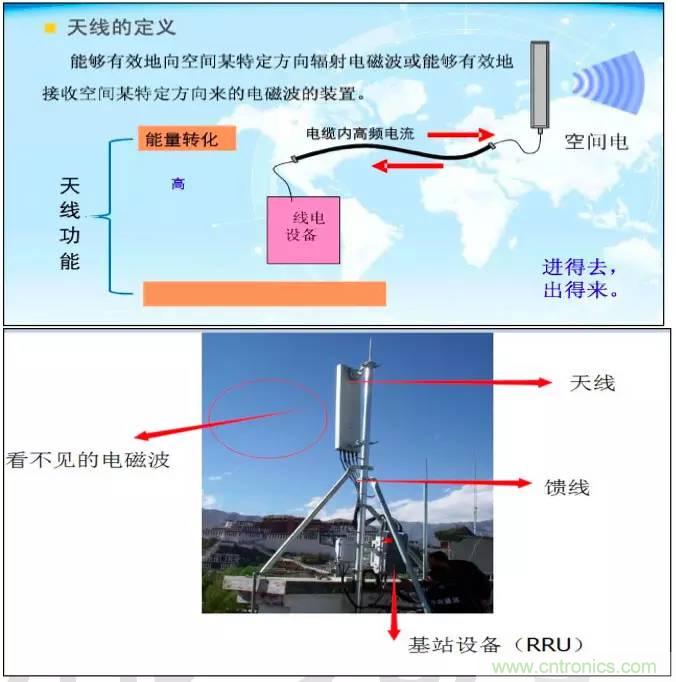 最好的天線基礎知識!超實用 隨時查詢