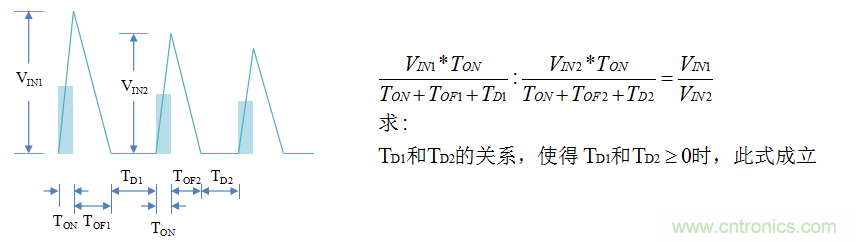 【精辟】就這樣把PF和PFC講透了?。。? width=