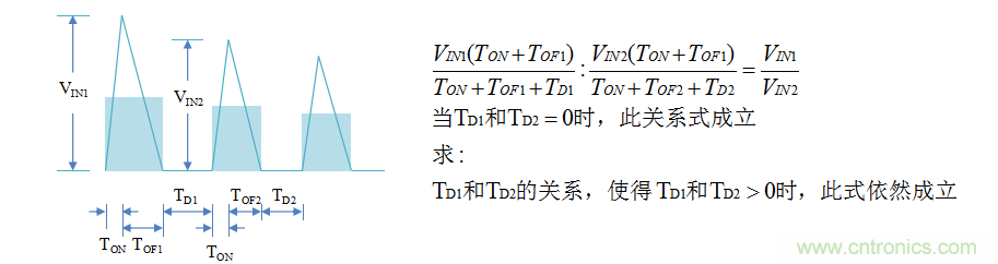 【精辟】就這樣把PF和PFC講透了！??！