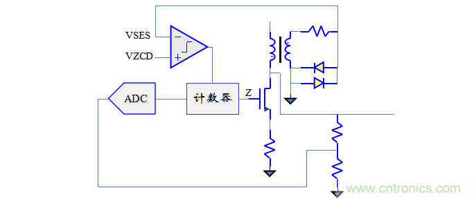 【精辟】就這樣把PF和PFC講透了！！！