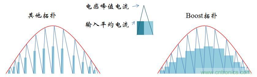 【精辟】就這樣把PF和PFC講透了?。?！