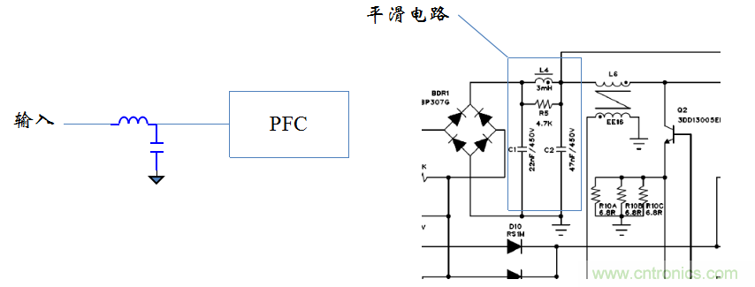 【精辟】就這樣把PF和PFC講透了?。?！
