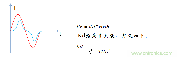 【精辟】就這樣把PF和PFC講透了！??！