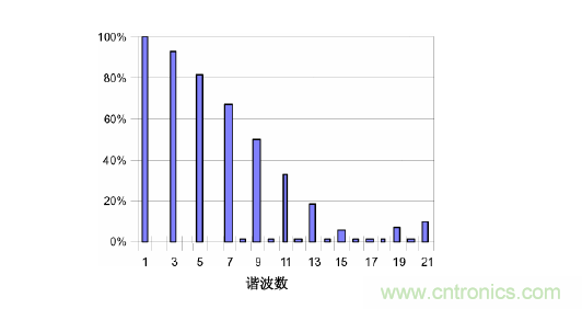 【精辟】就這樣把PF和PFC講透了?。。? width=