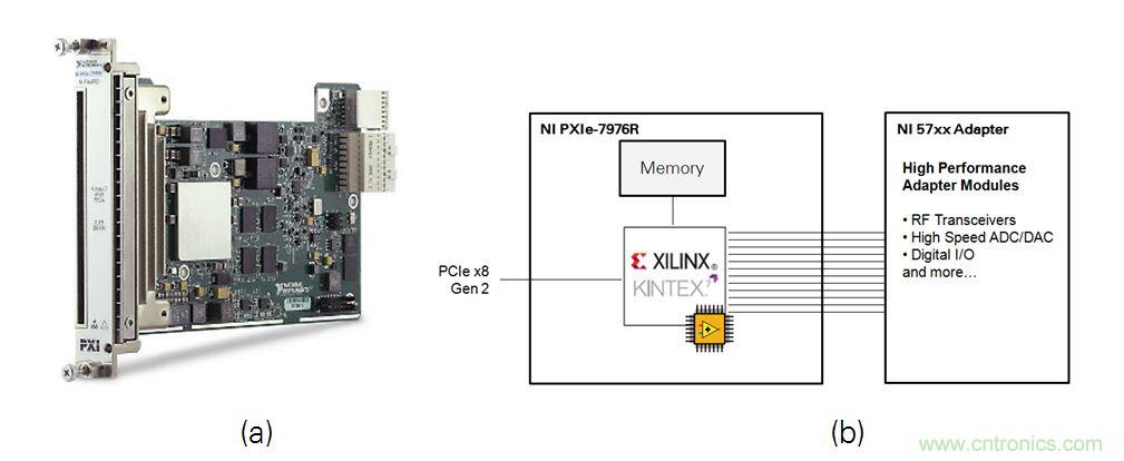 5G大規(guī)模多入多出(MIMO)測試臺:從理論到現(xiàn)實