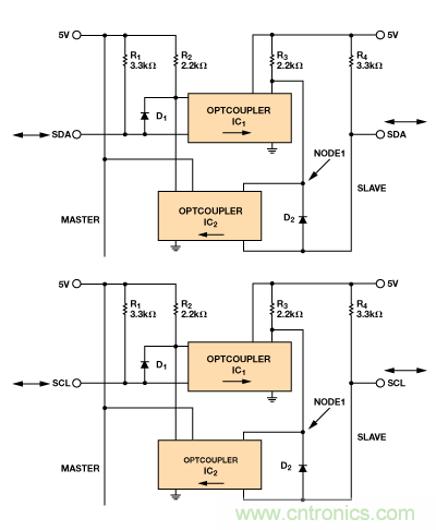 設計適合工業、電信和醫療應用的魯棒隔離式I2C/PMBus數據接口