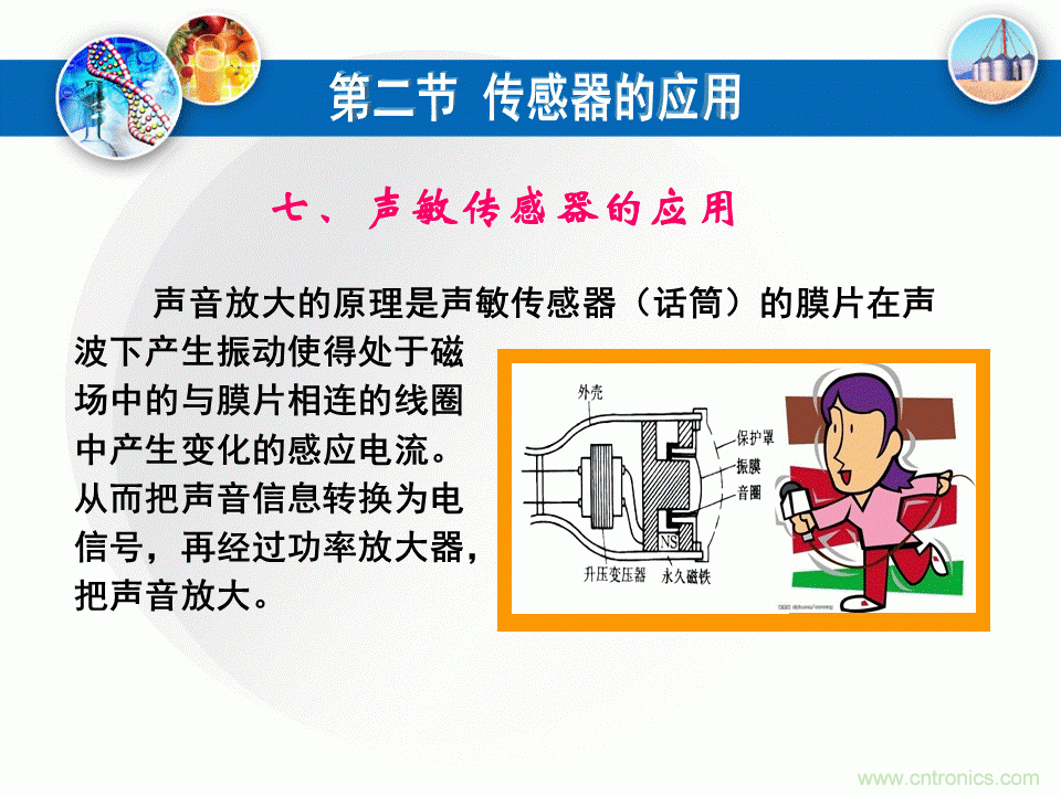 32張PPT簡述傳感器的7大應(yīng)用!