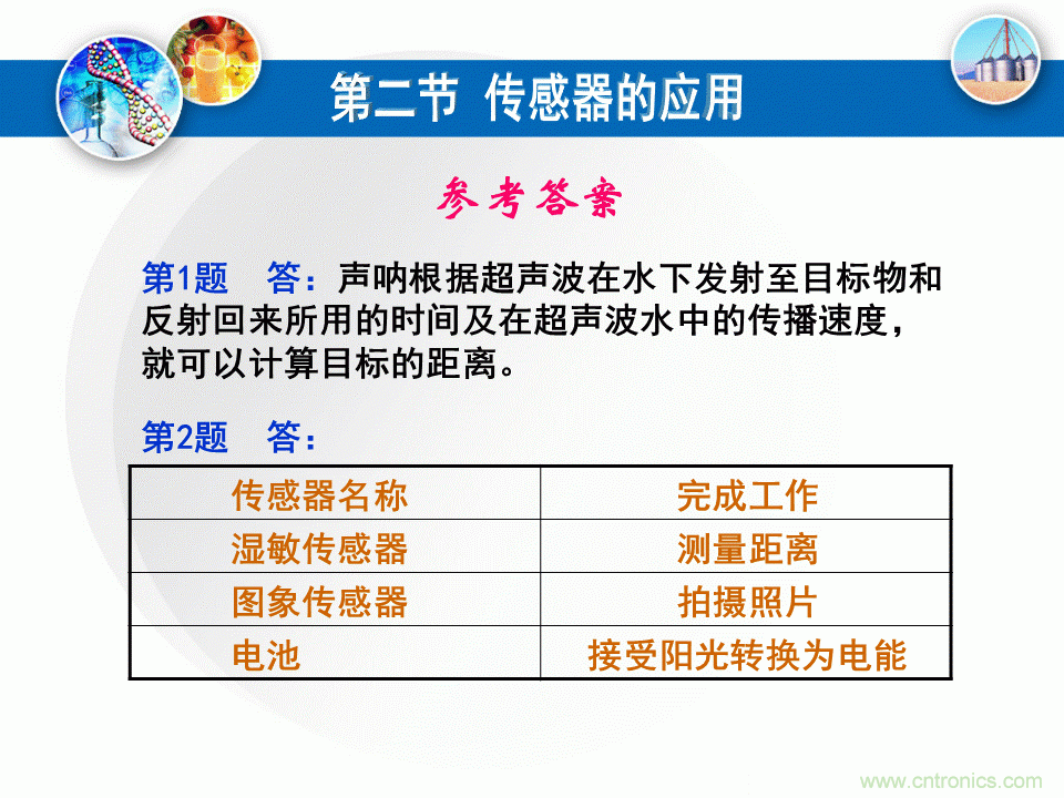32張PPT簡述傳感器的7大應(yīng)用!