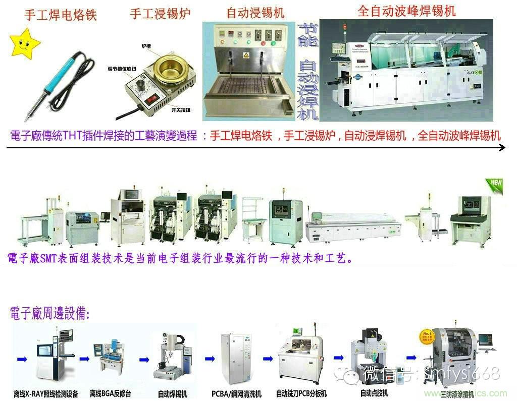 SMT無塵貼片車間生產(chǎn)環(huán)境要求與SMT制程管理規(guī)定實(shí)用手冊！！