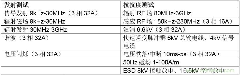 在嚴格的時間、規模和成本限制下解決常見的EMC挑戰
