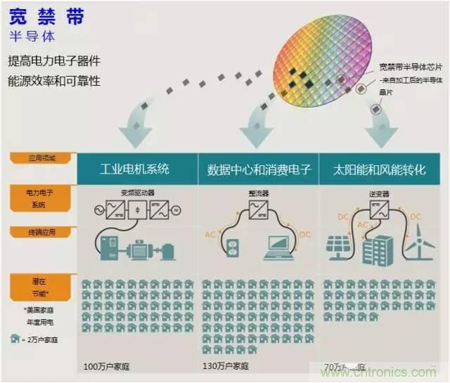 帶你走進碳化硅元器件的前世今生！