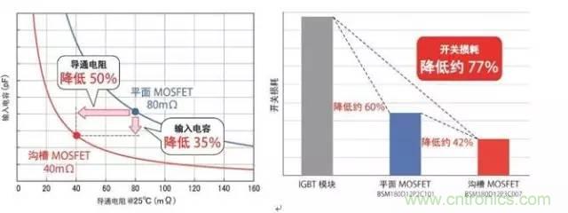 帶你走進碳化硅元器件的前世今生！