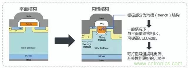 帶你走進碳化硅元器件的前世今生！