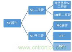 帶你走進碳化硅元器件的前世今生！