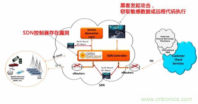 遭遇DDoS、漏洞及旁路攻擊，5G如何應對？