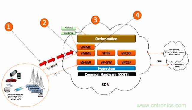 遭遇DDoS、漏洞及旁路攻擊，5G如何應對？