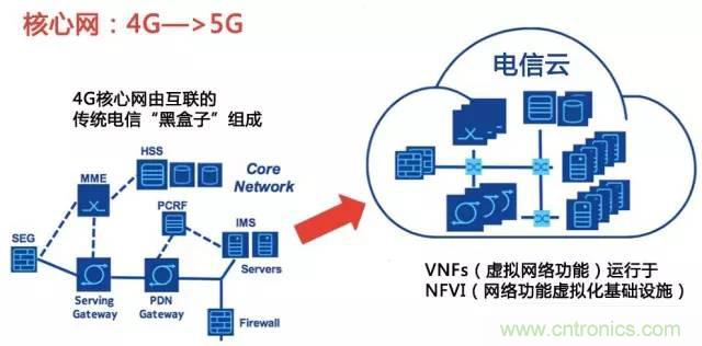 遭遇DDoS、漏洞及旁路攻擊，5G如何應對？