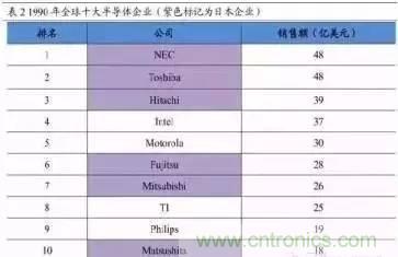 扒一扒日本電子元器件產業的那些事,數據驚人