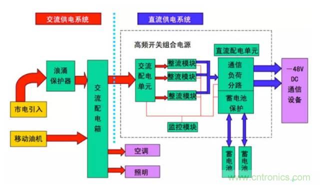 一次下電和二次下電到底有什么區別? 如何操作?
