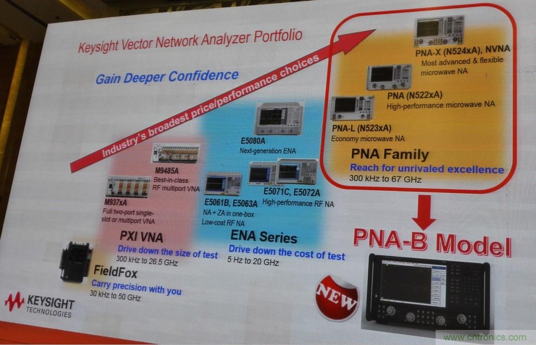 5G:毫米波多天線無法采用線連測試如何解決?
