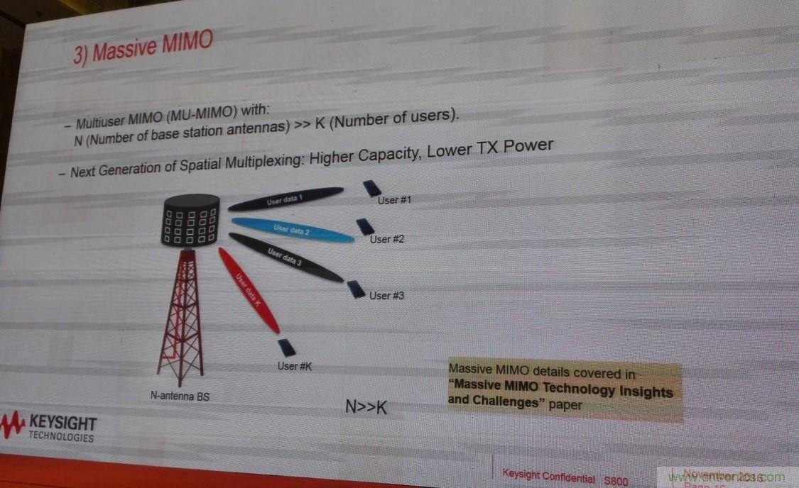 5G:毫米波多天線無法采用線連測試如何解決?