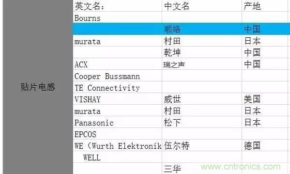 開關(guān)電源該如何選擇合適的電感?