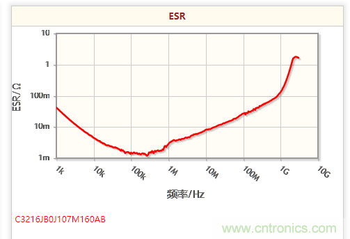 開關(guān)電源該如何選擇合適的電感?