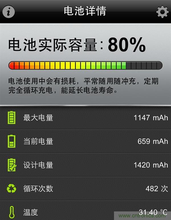 鋰電池對比鉛酸電池，那種電池更適合電動車？