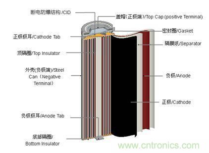 鋰電池對比鉛酸電池，那種電池更適合電動車？
