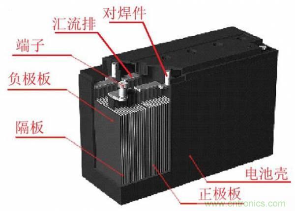 鋰電池對比鉛酸電池，那種電池更適合電動車？