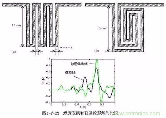 PCB三種特殊走線技巧，你都get到了嗎？
