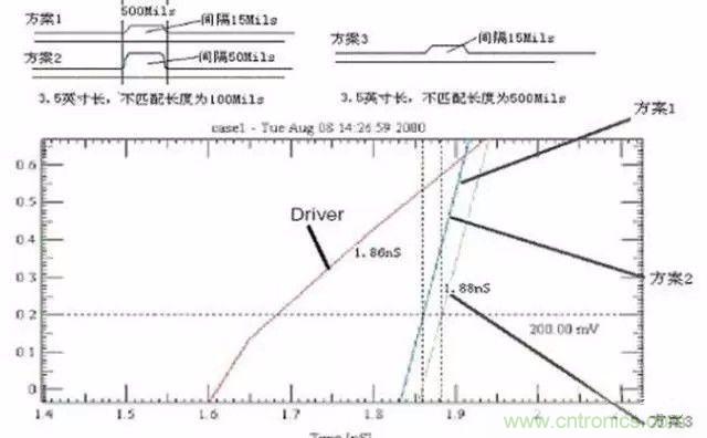 PCB三種特殊走線技巧，你都get到了嗎？