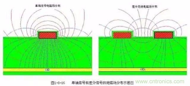 PCB三種特殊走線技巧，你都get到了嗎？