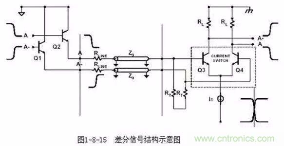 PCB三種特殊走線技巧，你都get到了嗎？