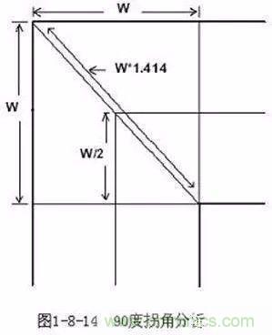 PCB三種特殊走線技巧，你都get到了嗎？