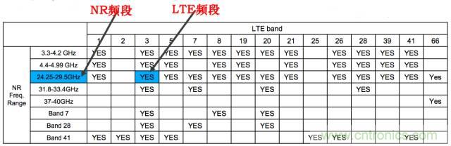 從VoLTE到VoNR，5G怎樣提供語音業(yè)務？