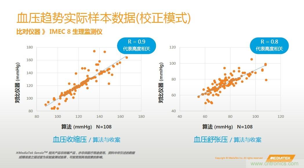 手機都能測心電圖了,看MTK如何在60秒內測量6項生理數據