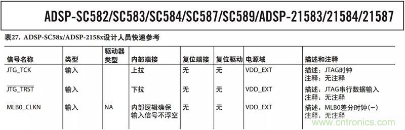 客戶投訴器件功耗太大，“元兇”原來(lái)是它！